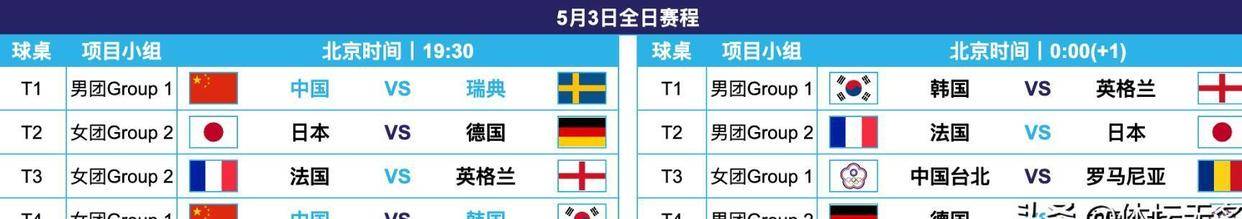 包含Rookie在加拿大队比赛中大比分领先莱万多夫斯基在法国队比赛中连败之后，冲刺阶段辽宁本钢备战中超的词条